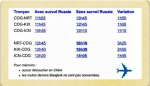 Lire la suite à propos de l’article INFO: TEMPS DE VOL DE ET VERS L’ASIE ET COMPENSATION